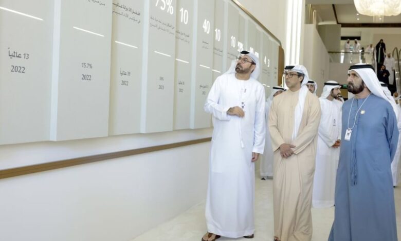 Mohammed bin Rashid announces 'The economic principles of the United Arab Emirates'