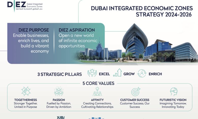 DIEZ presents its strategic plan for 2024-2026, elevating Dubai's position as a global investment destination