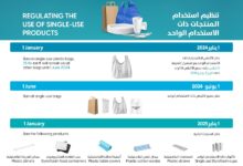 Dubai Municipality offers guidance to businesses on banning single-use plastics