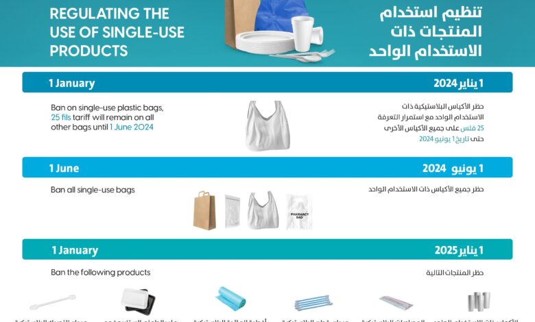 Dubai Municipality offers guidance to businesses on banning single-use plastics