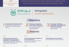 Dubai launches 'Jood' platform, a unified hub for social and humanitarian contributions