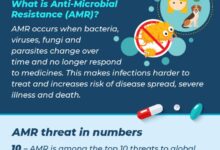 Antimicrobial resistance-80-1709195618106
